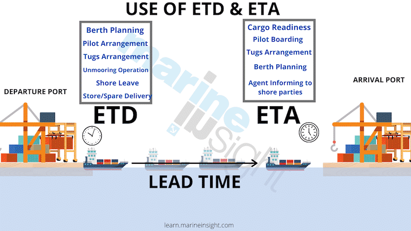 What is ETD and ETA in Shipping?